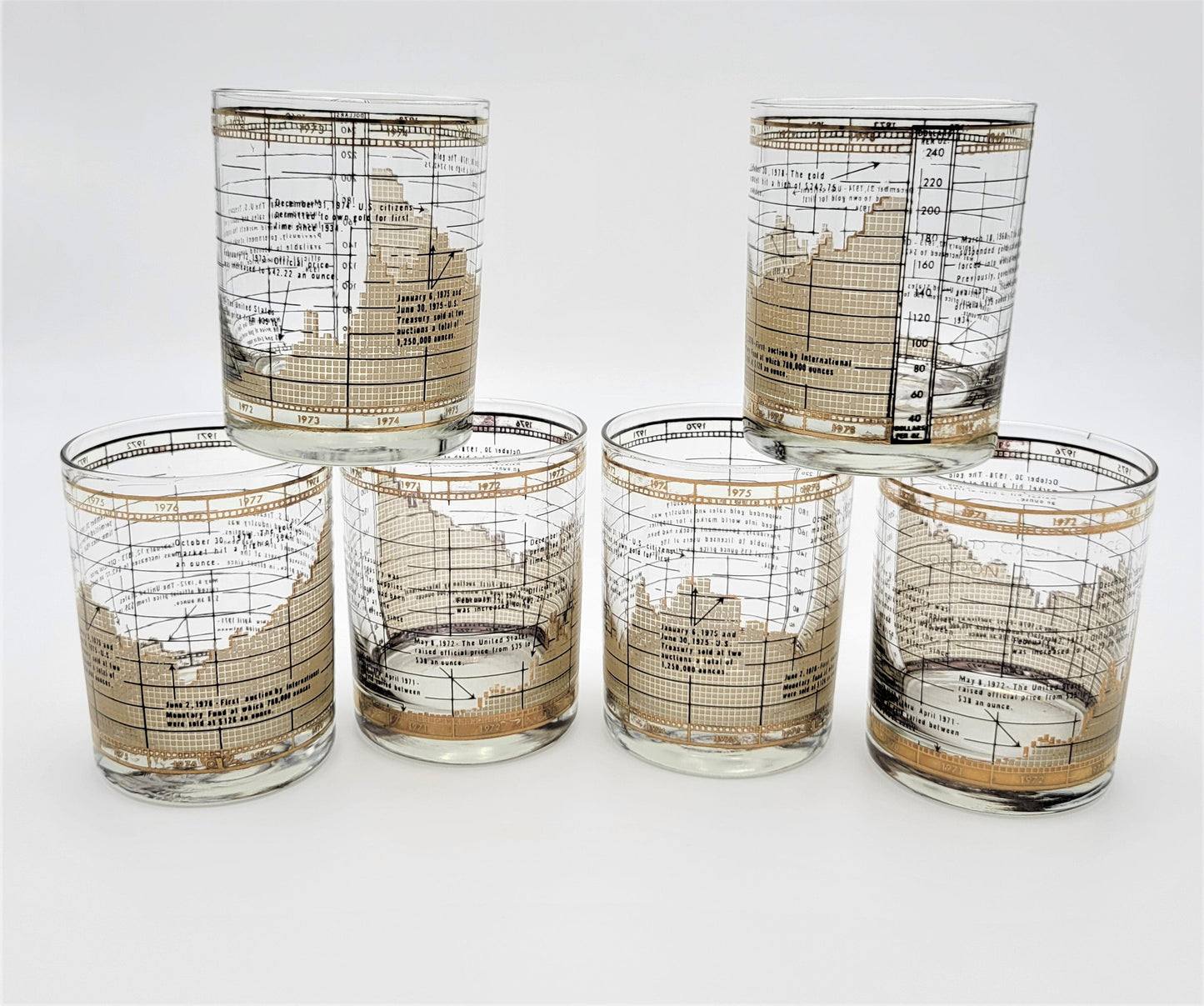 Cera Barware Vintage Cera History of Gold Rocks Glasses